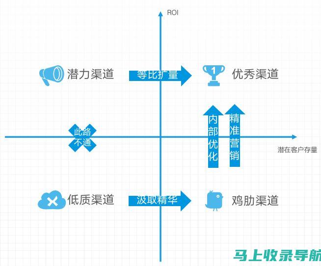 精准营销的关键：如何利用SEO优化提高裤子产品的曝光率